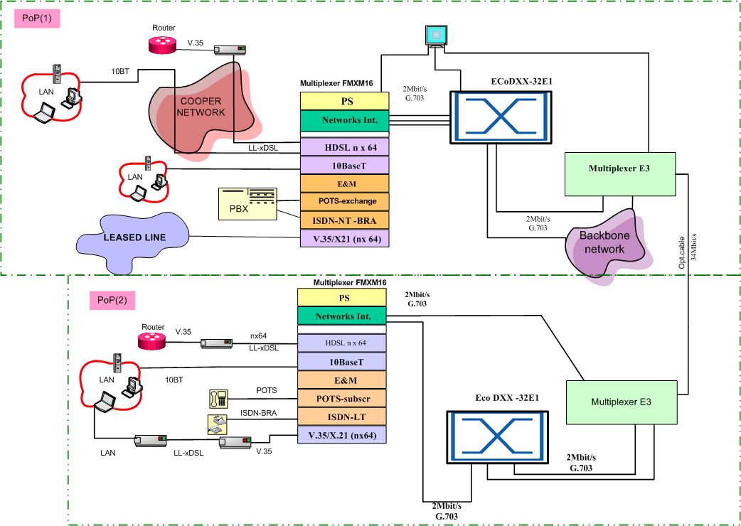 Transmission network